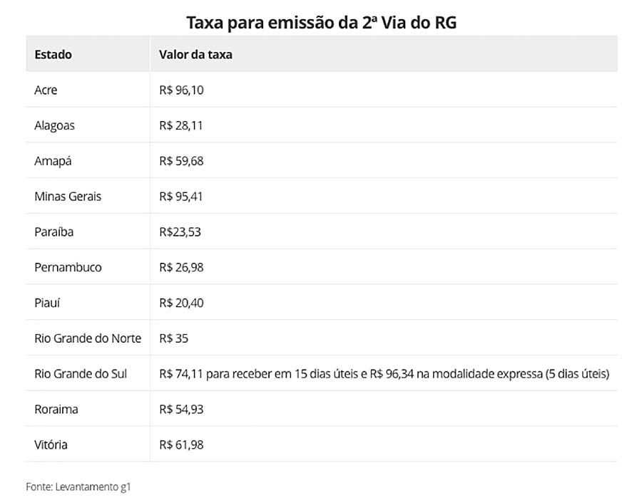 grafico