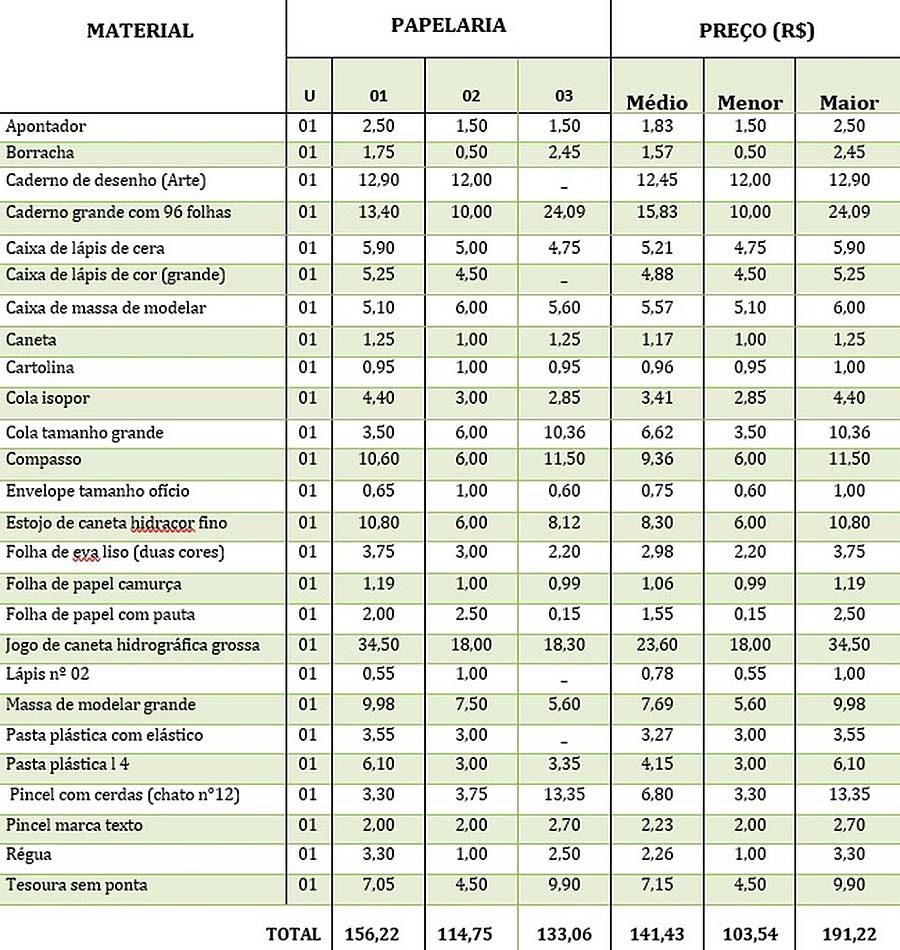 precos material escolar web