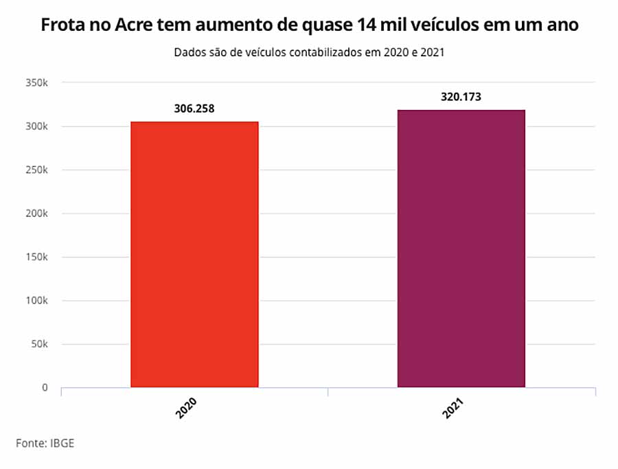 grafico web