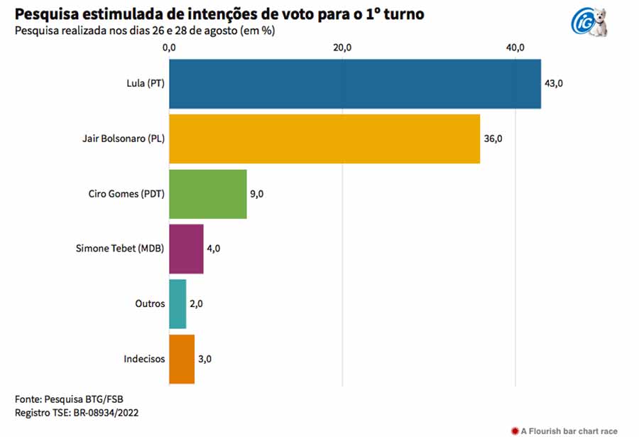 grafico