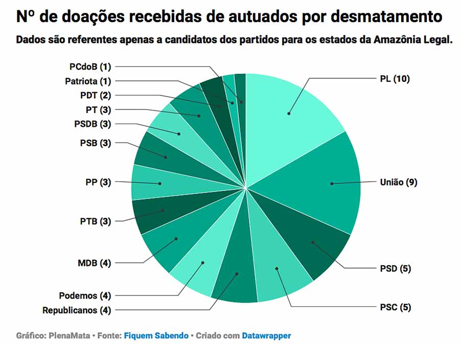 grafico