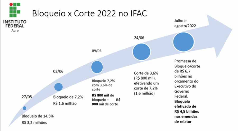 grafico web