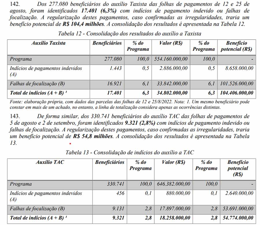 tabela web