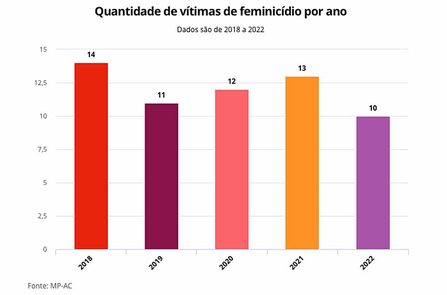 grafico