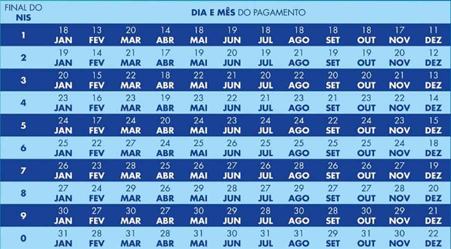 calendario do bolsa familia 2023