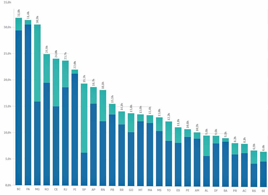 grafico