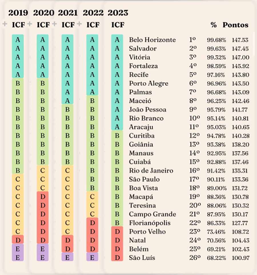 Ranking 5