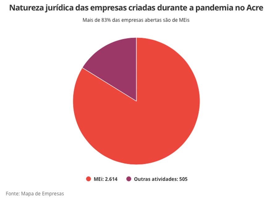 grafico 001