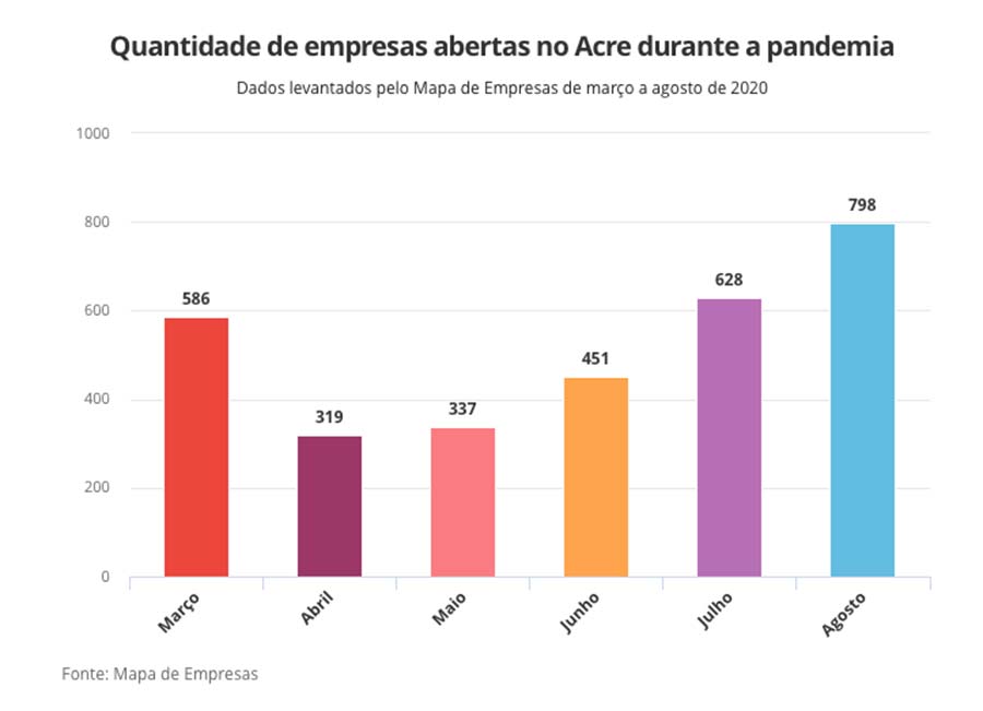 grafico 002