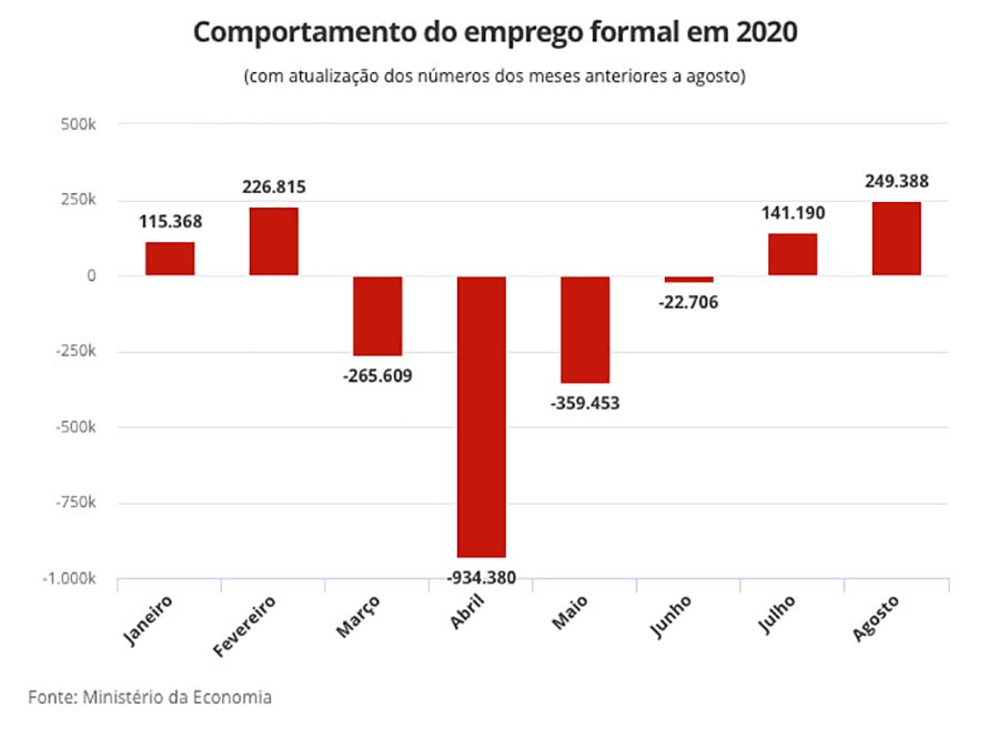 grafico