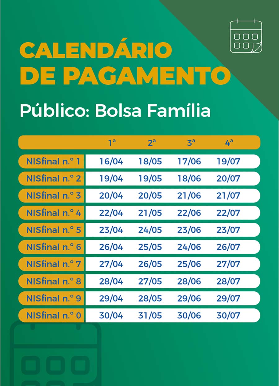 calendario auxilio parcelas consolidado bolsa familia web