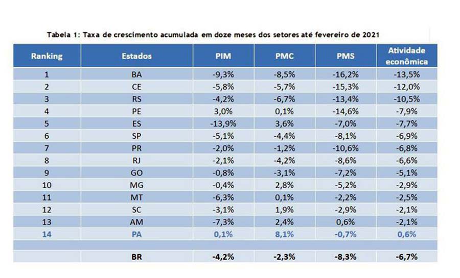 grafico firjan web