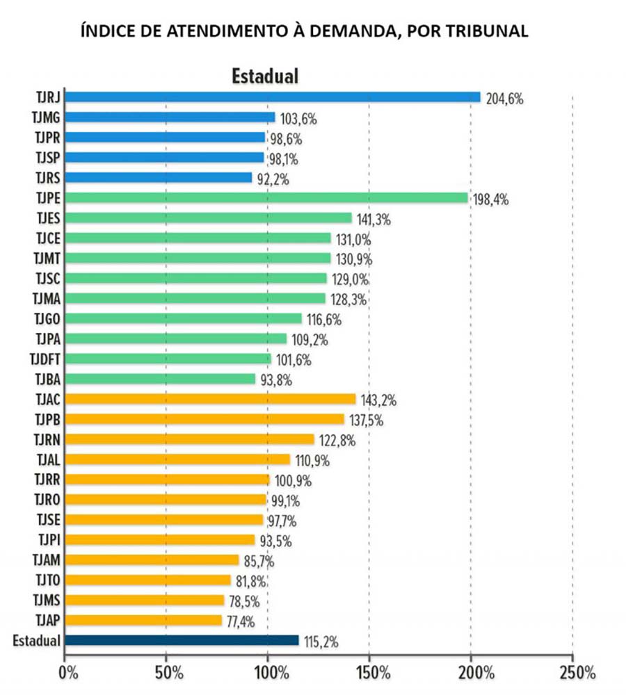 grafico