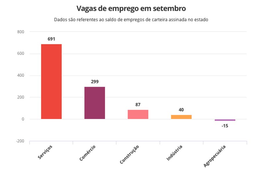 grafico